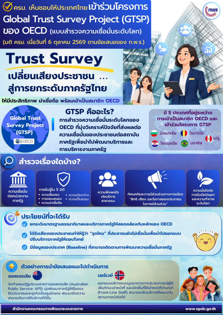 info GTSP69